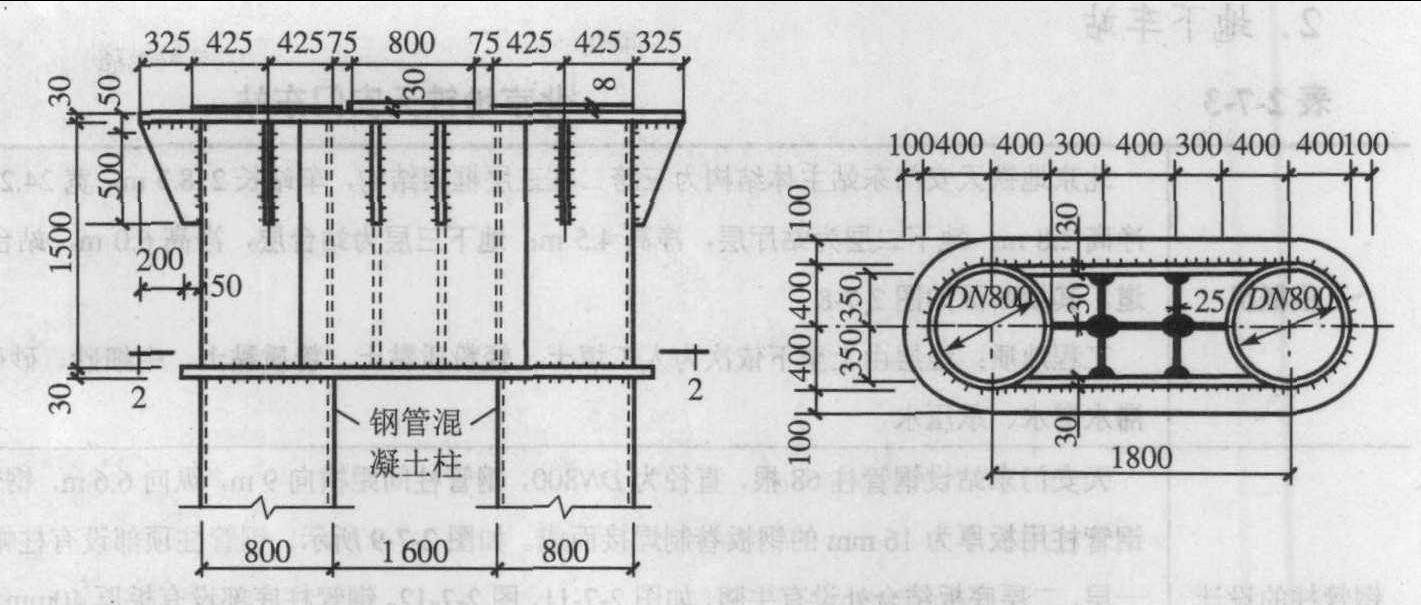 2.7.2 各種設(shè)備構(gòu)架